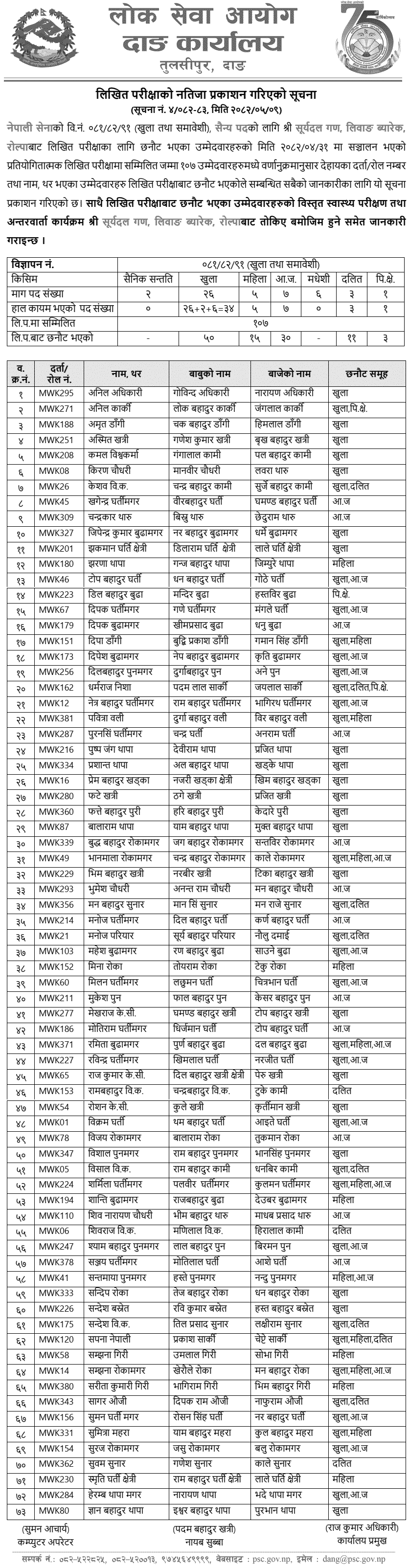 Nepal Army Sainya Post Written Exam Result 2082 Rolpa 
