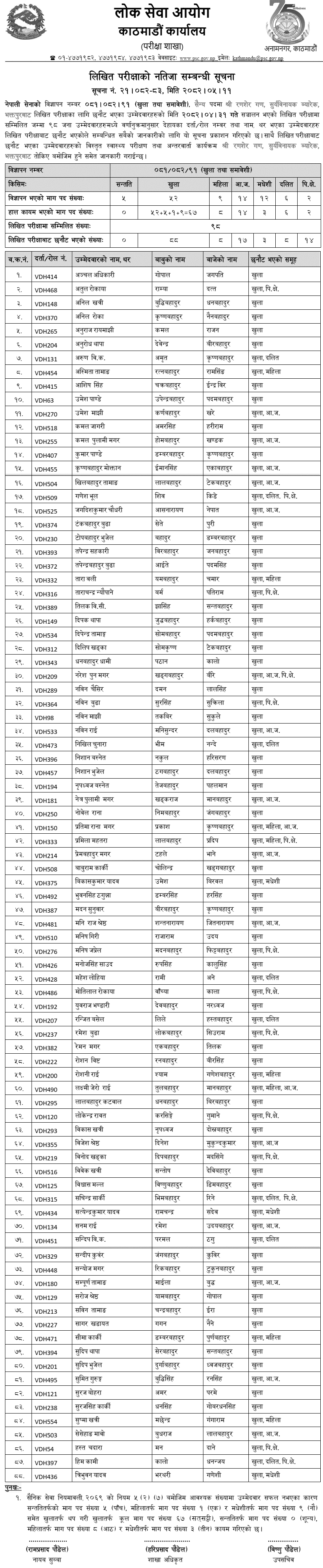 Nepal Army Sainya Post Written Exam Result Bhaktapur 2082 