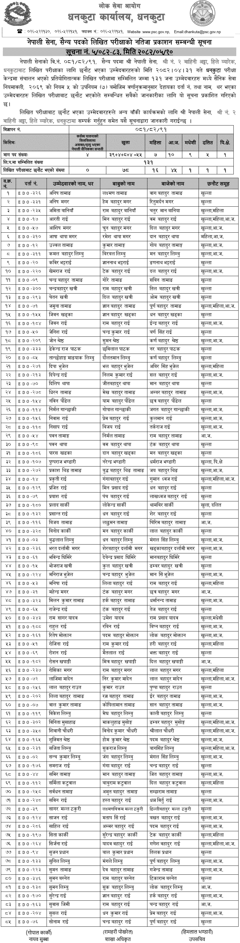 Nepal Army Sainya Post Written Exam Result Dhankuta 2082 