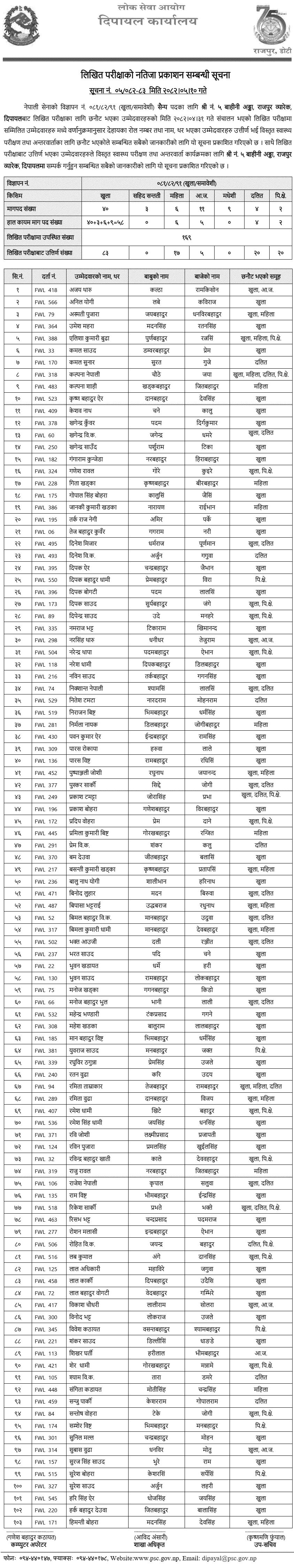 Nepal Army Sainya Post Written Exam Result Dipayal 2082 