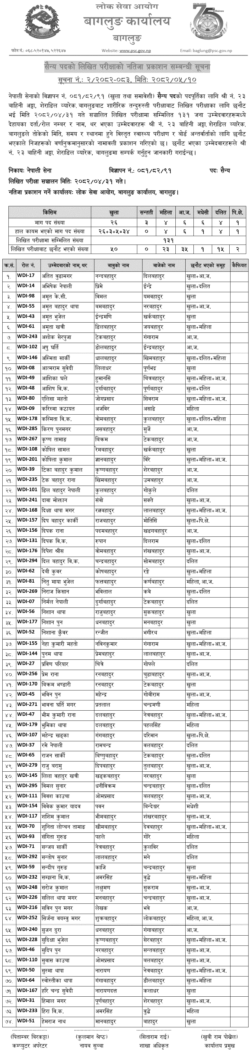 Nepal Army Sainya Written Exam Result Baglung 2082 