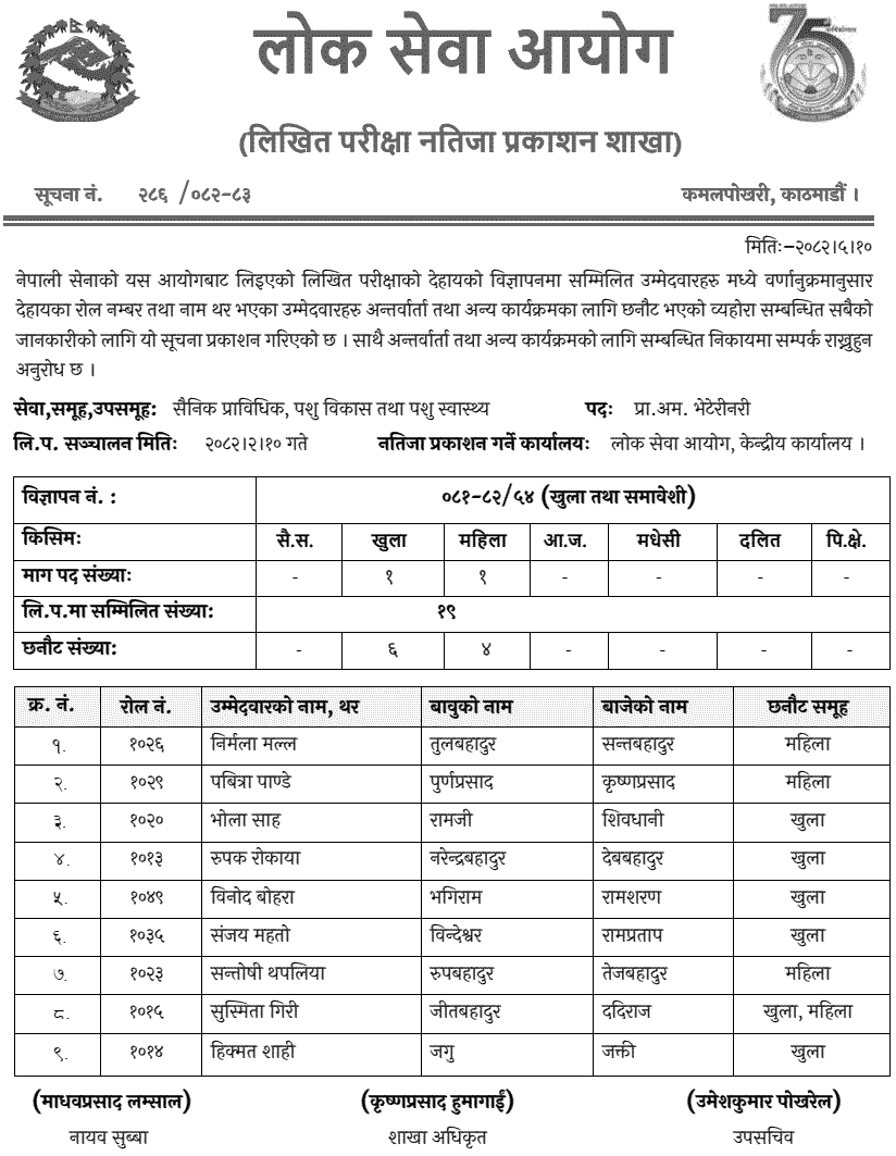 Nepal Army Veterinary Prabidhik Amaldar Written Exam Result 2082 