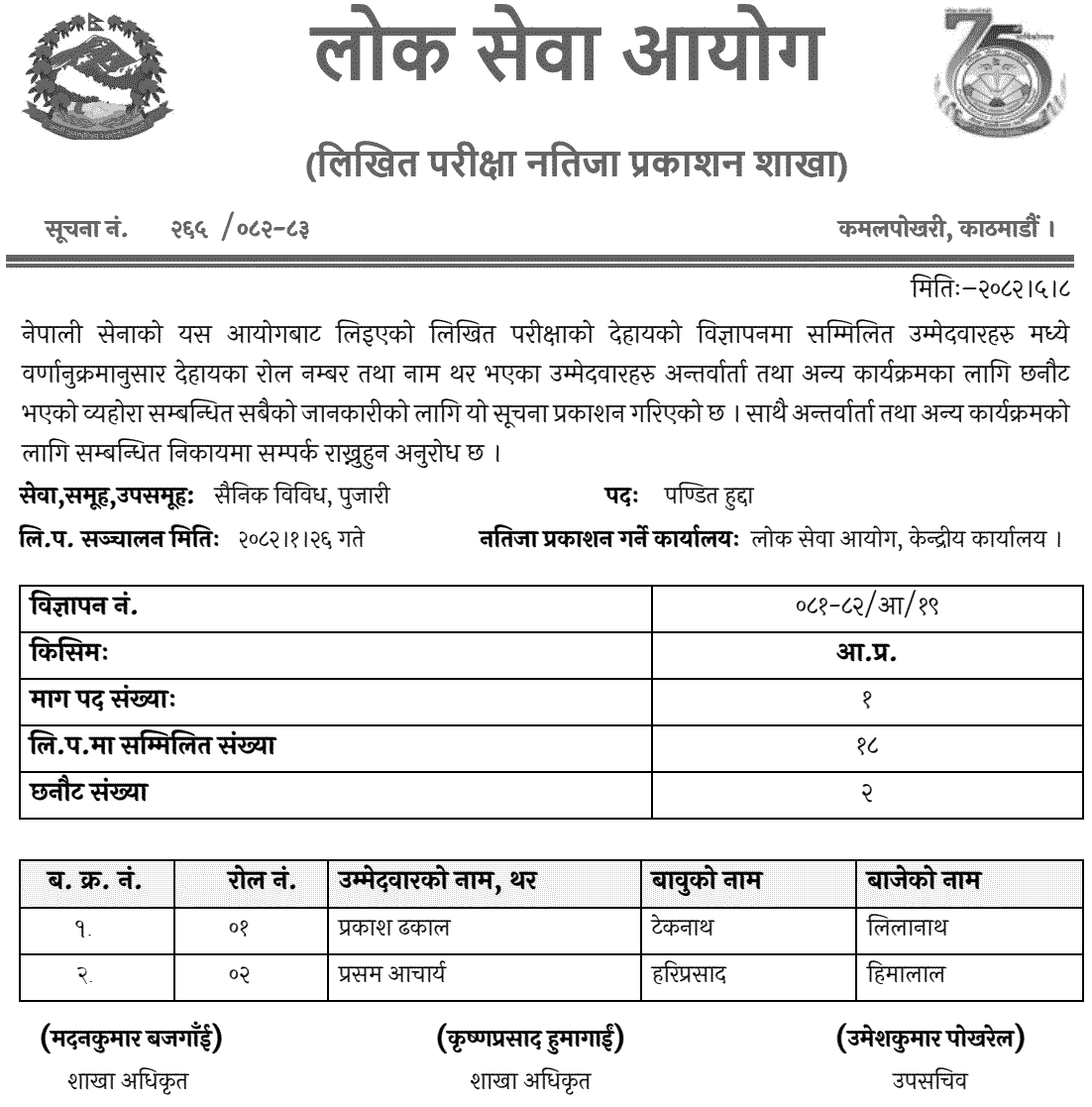 Nepal Army Written Exam Result of Pandit Hudda 2082 