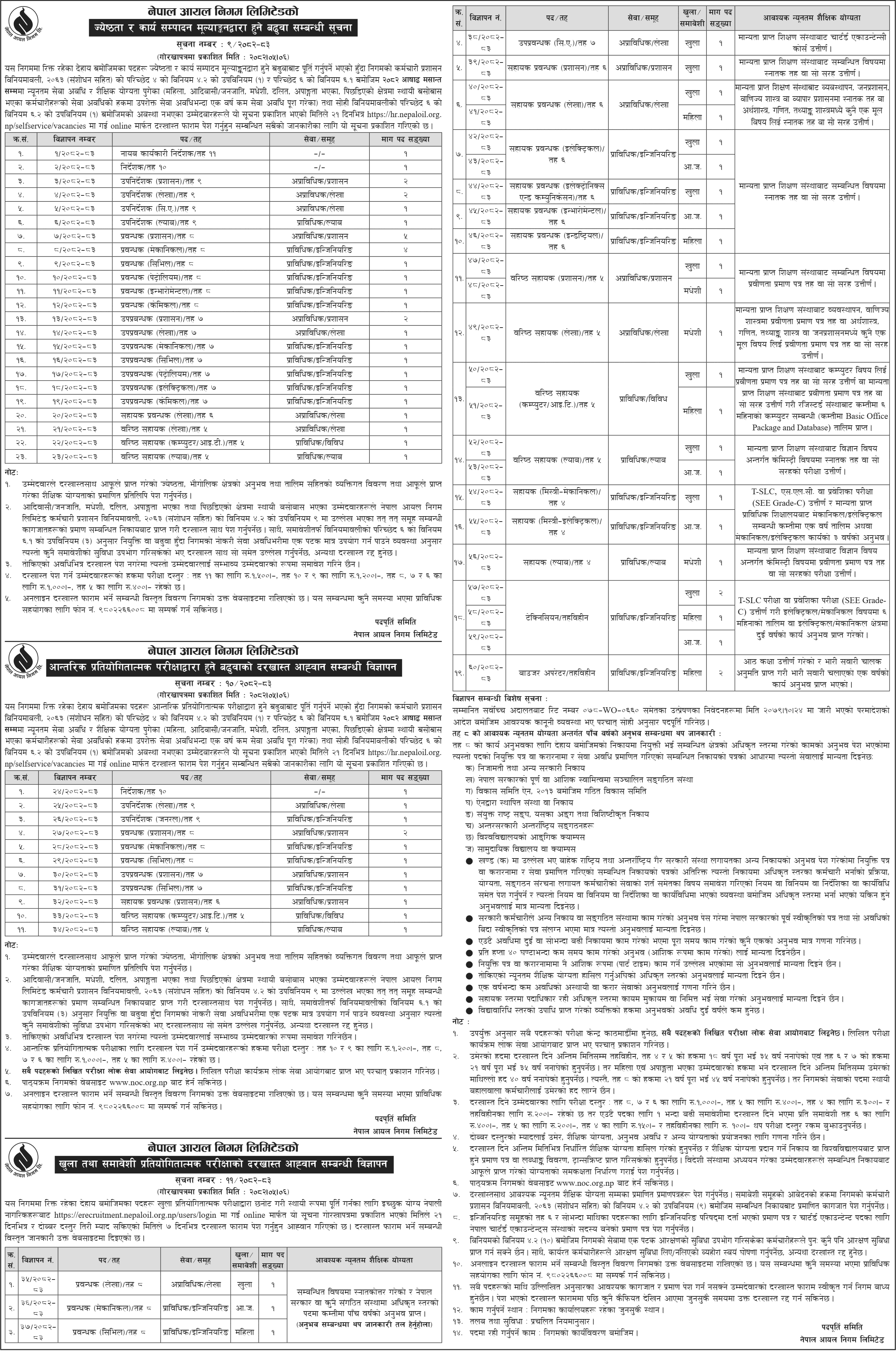 Nepal Oil Nigam (NOC) Vacancy 2082 