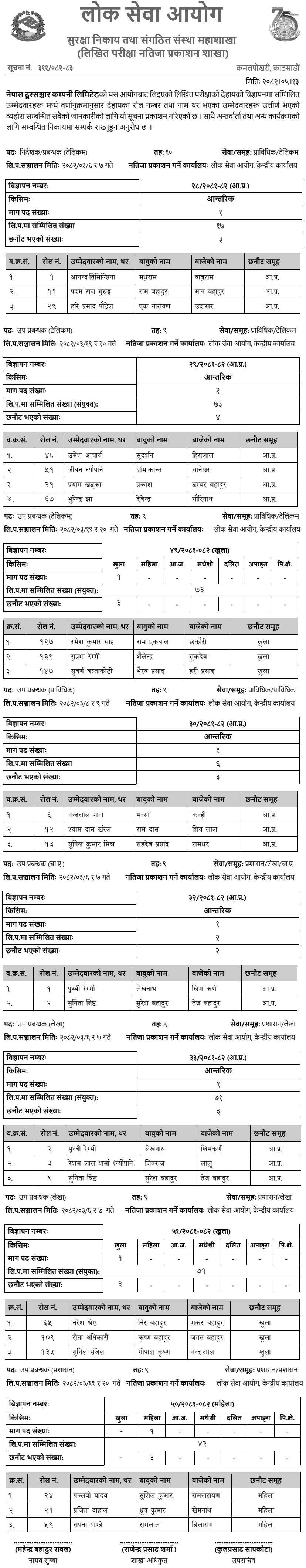 Nepal Telecom (NTC) Written Exam Result of 9th and 10th Level 