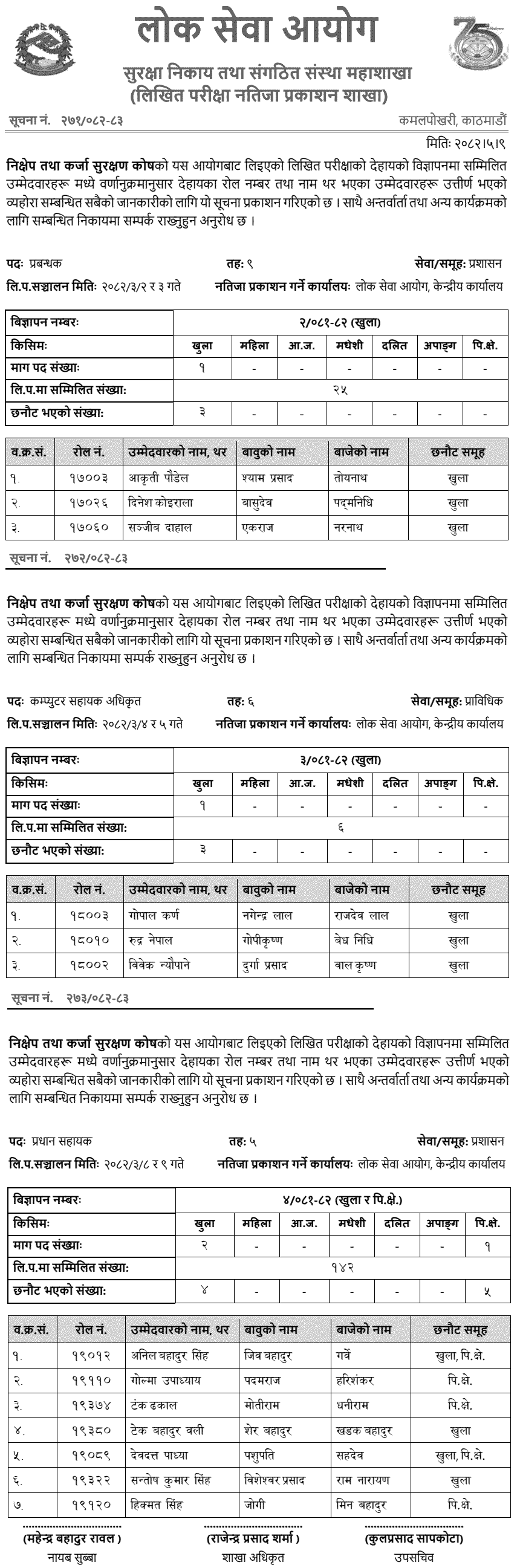 Nikshep Tatha Karja Surakshan Kosh Written Exam Result 2082 