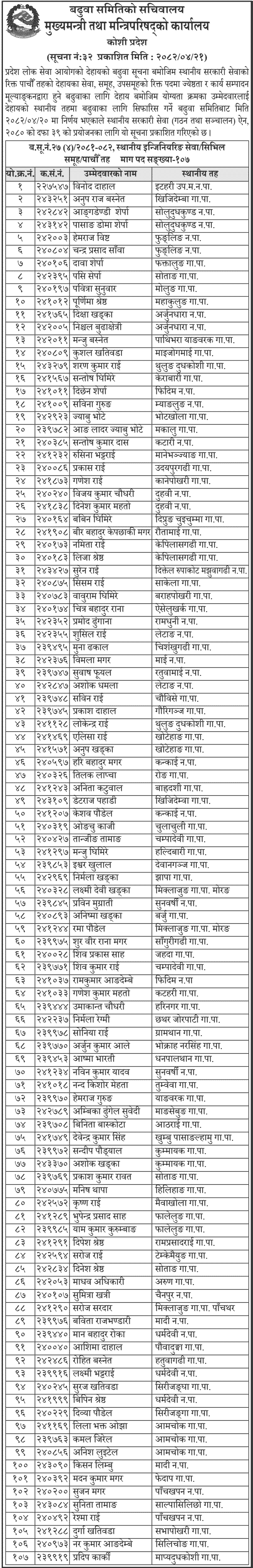 OCMCM Koshi Promotion Recommendation List of Local Engineering Officers 
