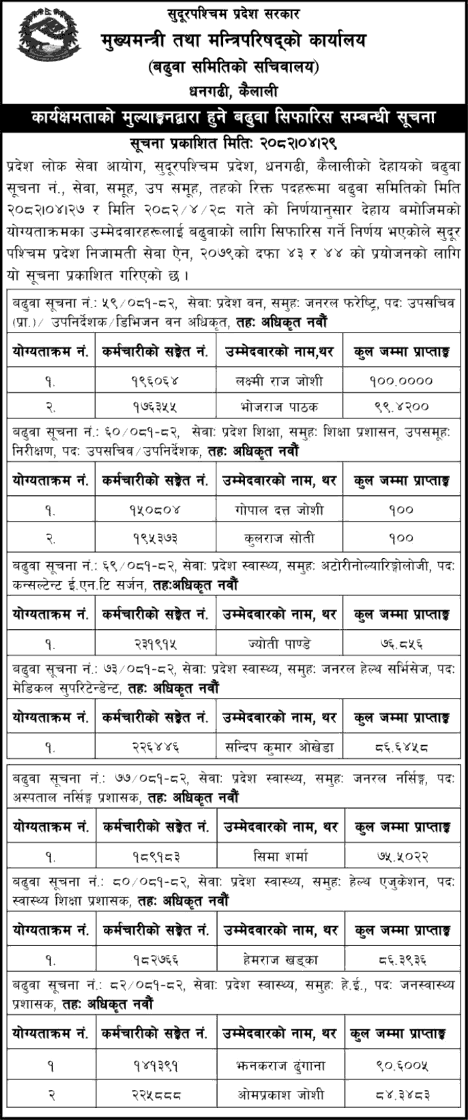 OCMCM Sudurpashchim Ninth Level Promotion Recommendations 