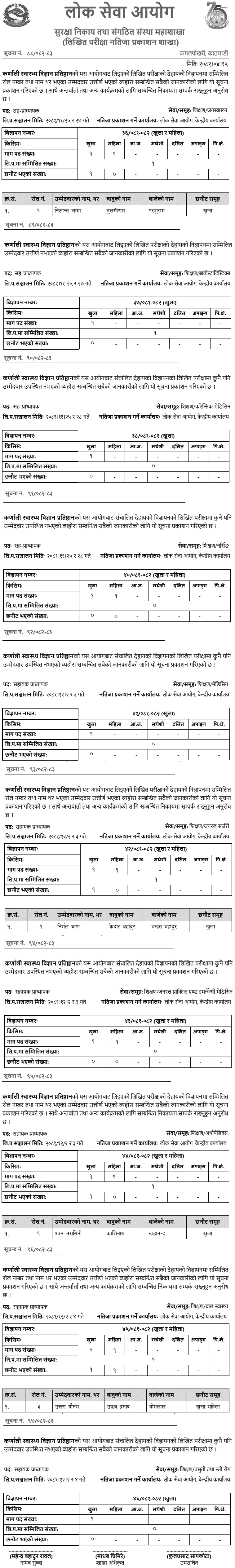 PAHS Written Exam Results for Associate and Assistant Professors 