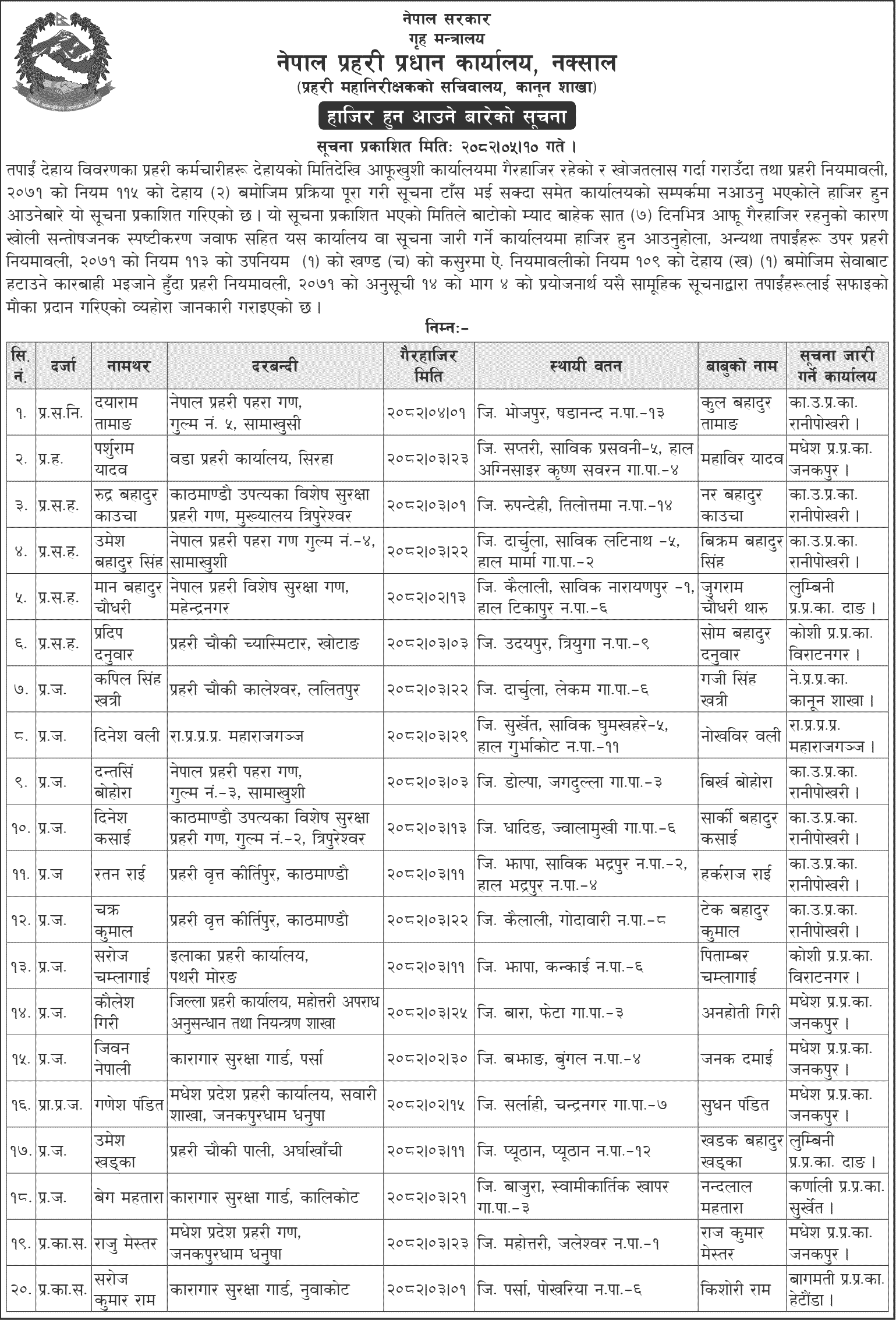 Police Employees Notice to Report for Attendance 