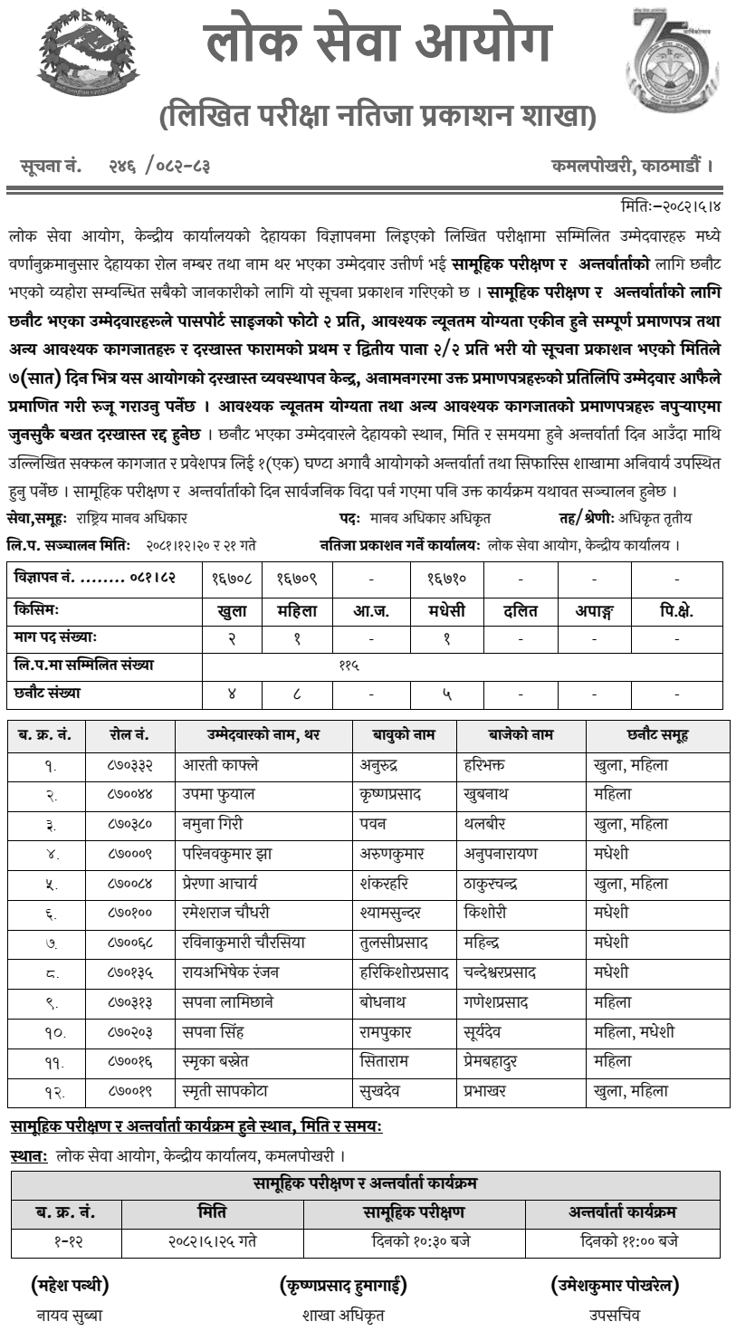 PSC Human Rights Officer Written Result 2082 
