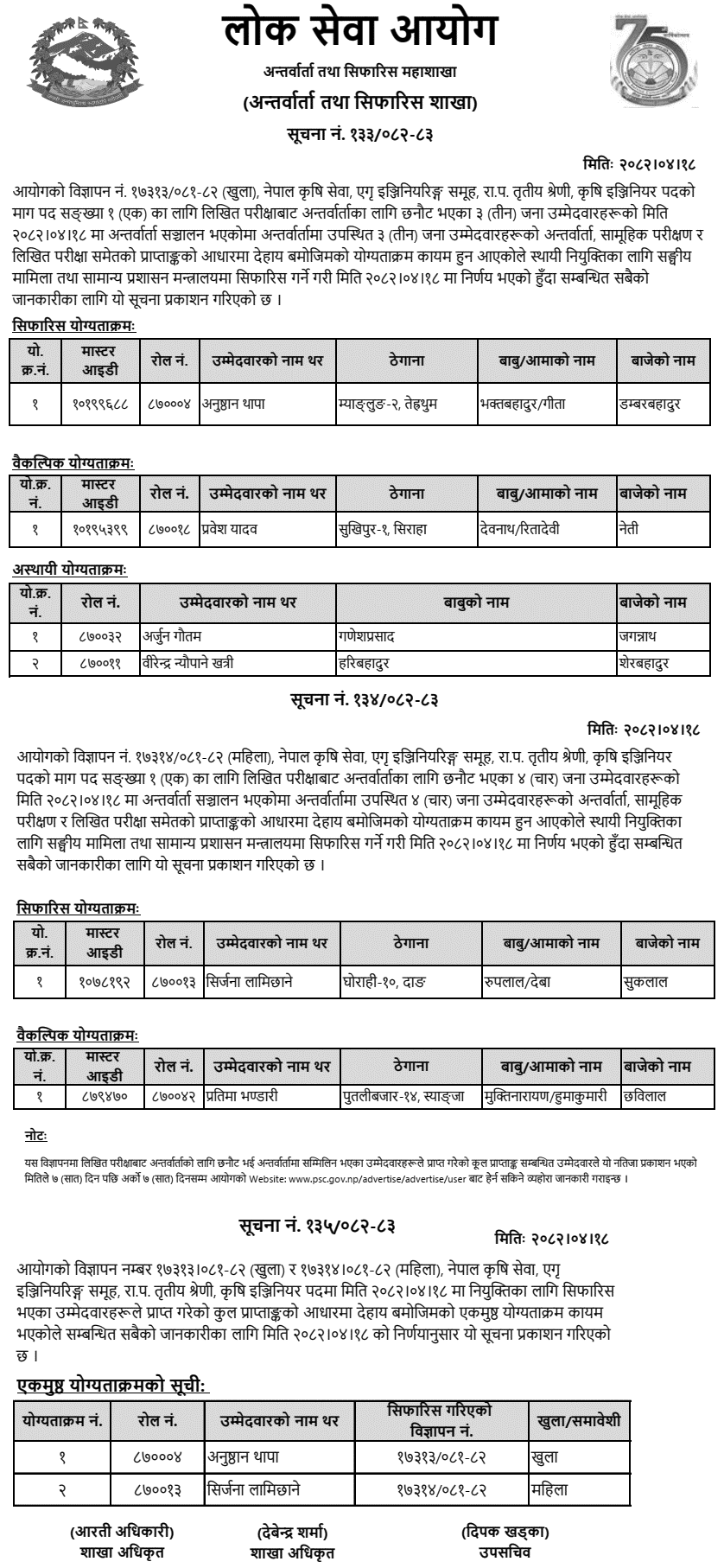 PSC Merit List Agricultural Engineering Officer 2082 
