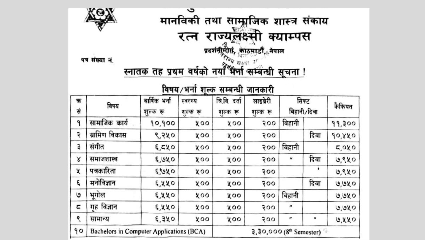 RR Campus Bachelor First Year Admission