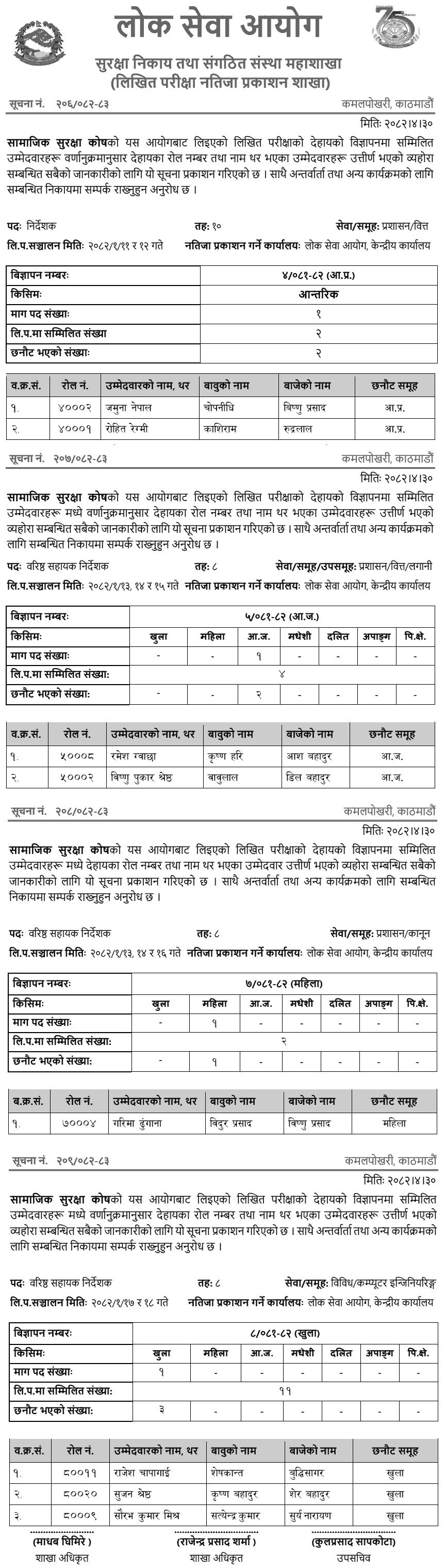 Samajik Suraksha Kosh (SSF) Written Exam Result of 8th Level Positions