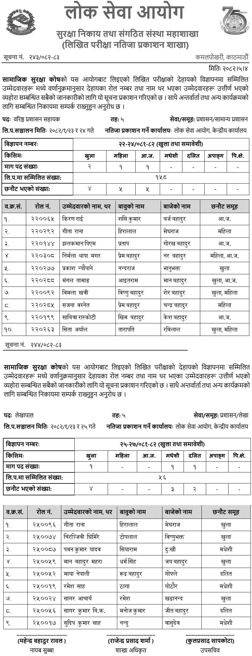 Samajik Suraksha Kosh Written Exam Result of 5th Level Assistant 
