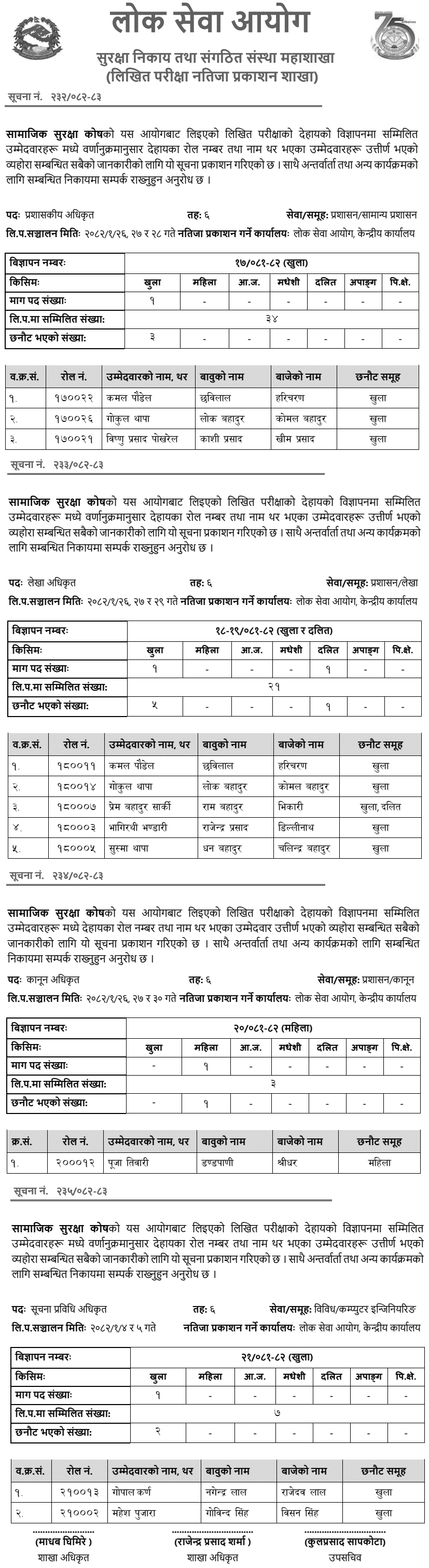 Samajik Suraksha Kosh Written Exam Result of 6th Level Officer 2082 
