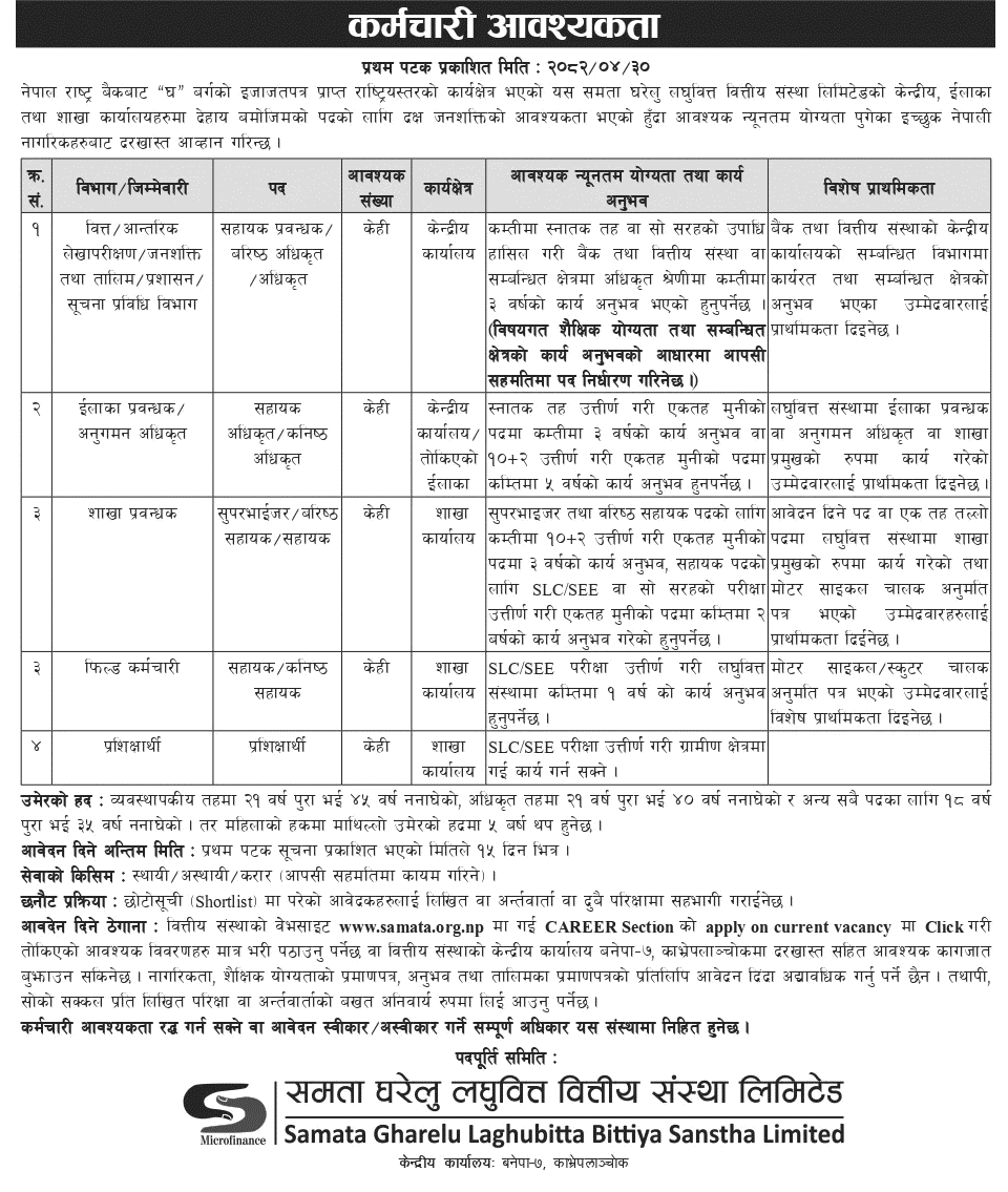 Samata Gharelu Laghubitta Vacancy for Various Positions 2082 