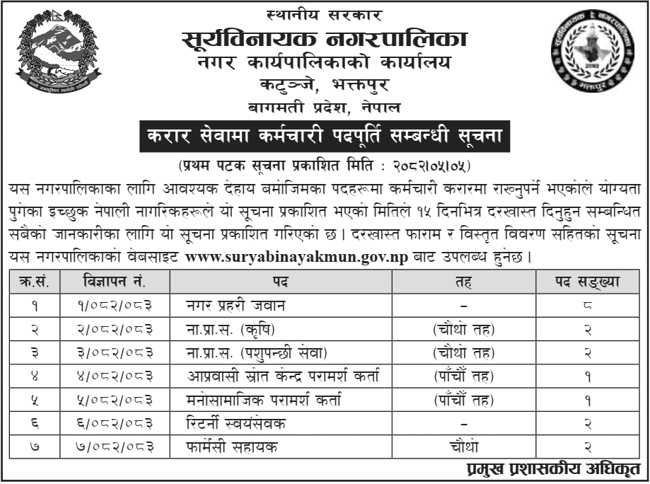Suryabinayak Municipality Contract Job Vacancy 2082 