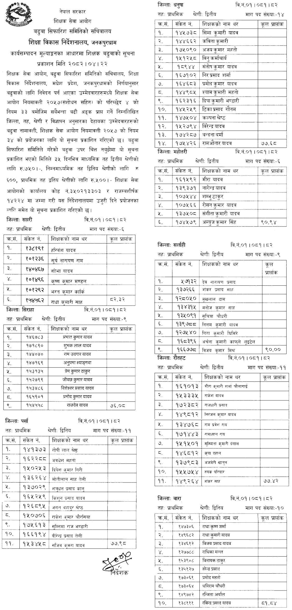 Teacher Promotion List Based on Performance Evaluation (Madhesh) 