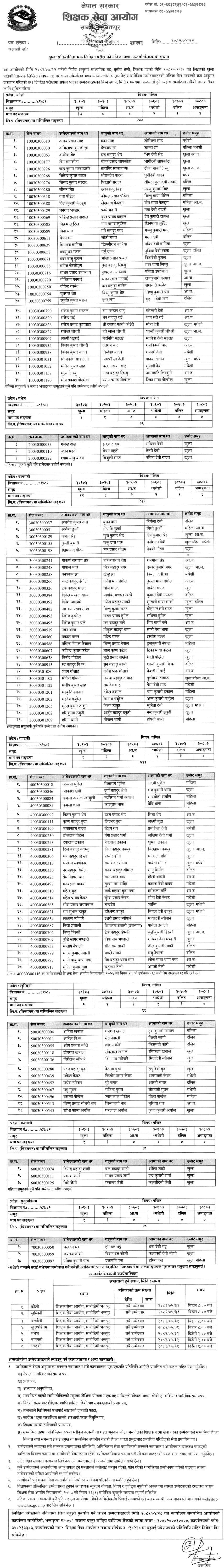 TSC Secondary Level Mathematics Written Exam Result 2082 
