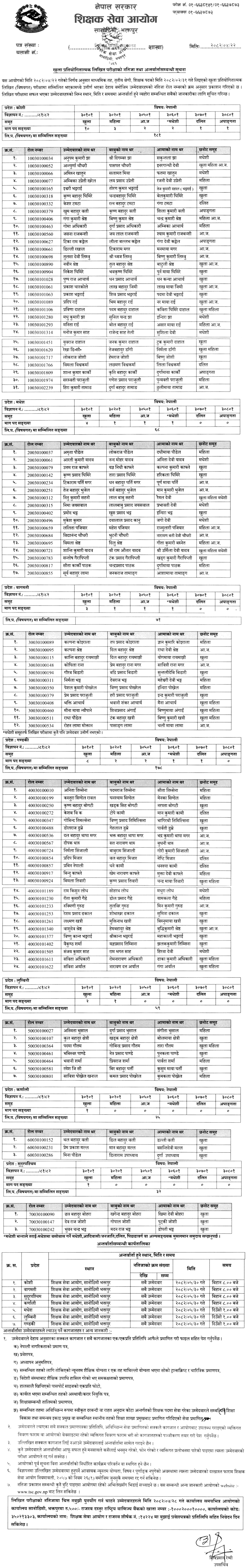 TSC Secondary Level Nepali Subject Written Exam Result 
