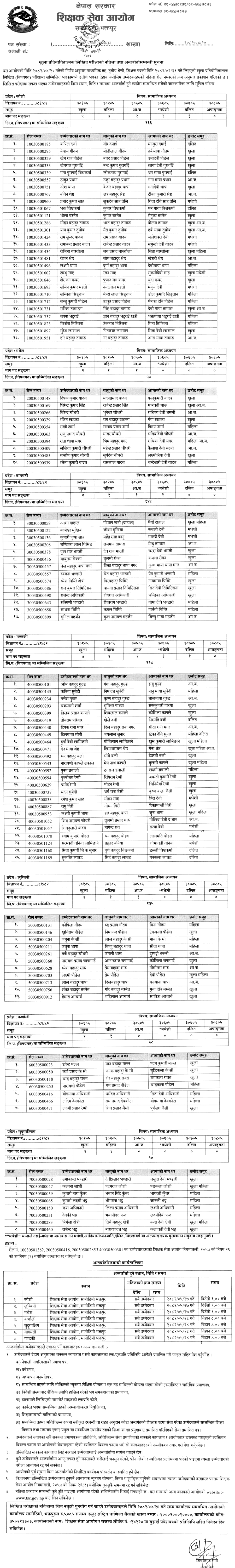 TSC Secondary Level Social Studies Written Exam Result 2082 