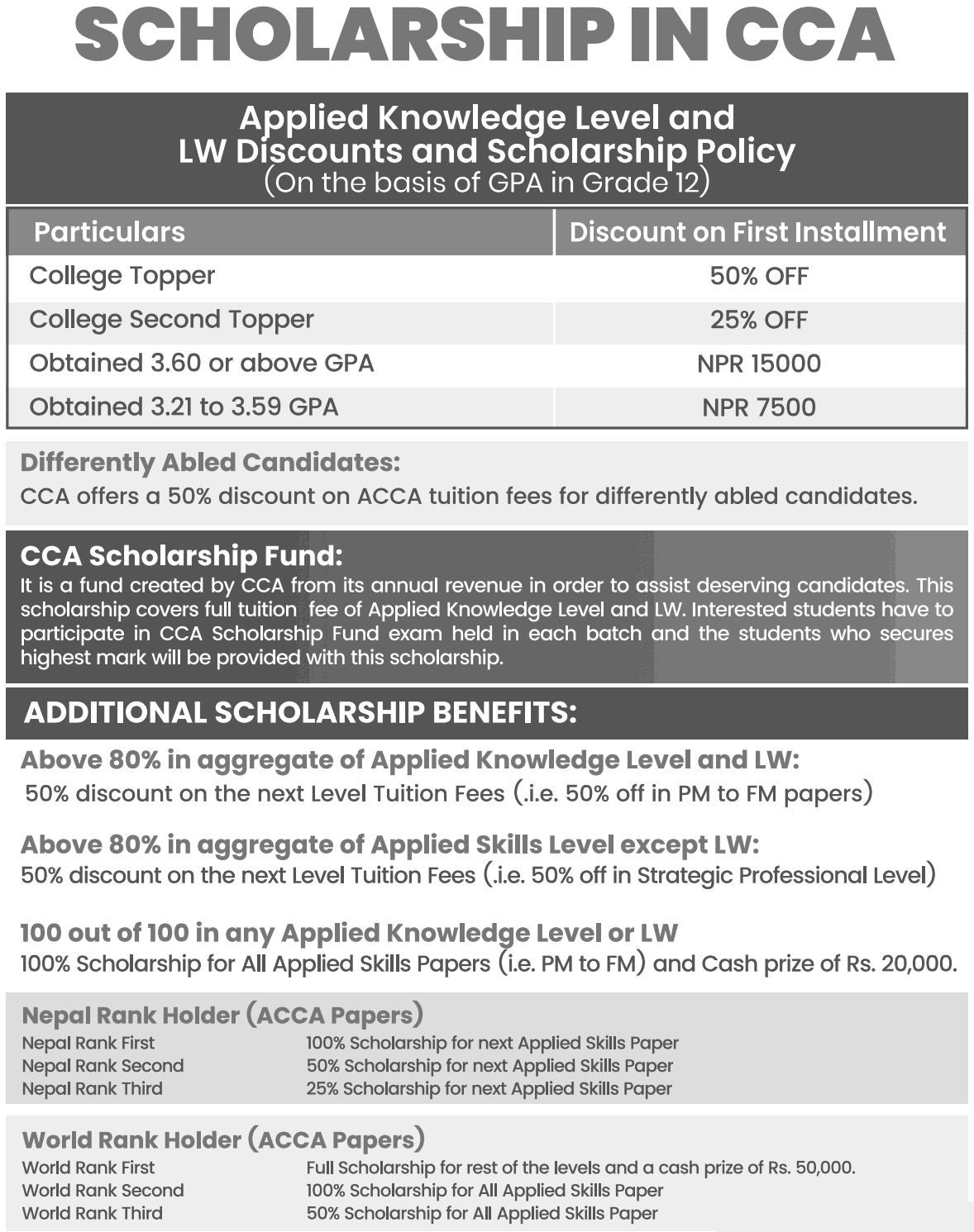 ACCA Program Scholarship Details at CCA 