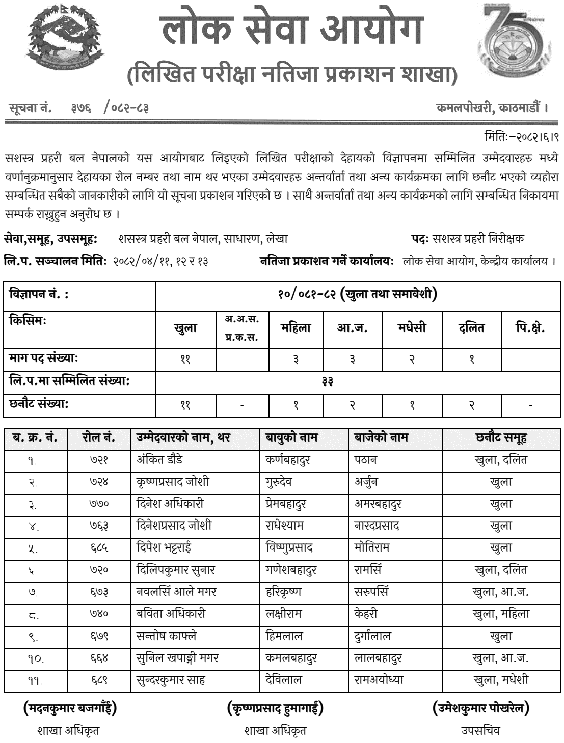 APF Nepal Inspector (Accountant) Written Exam Result 2082 
