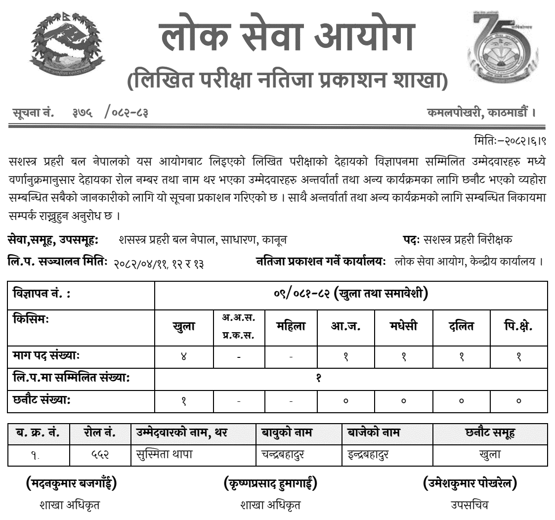 APF Nepal Inspector Law Group Written Exam Result 2082 