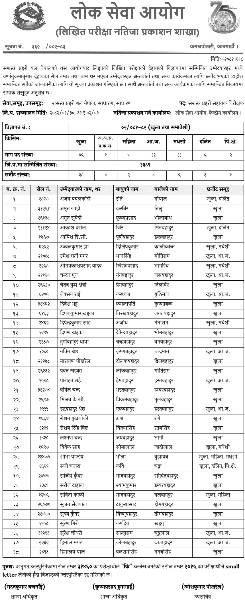 APF Nepal ASI Post written Exam Result 2082
