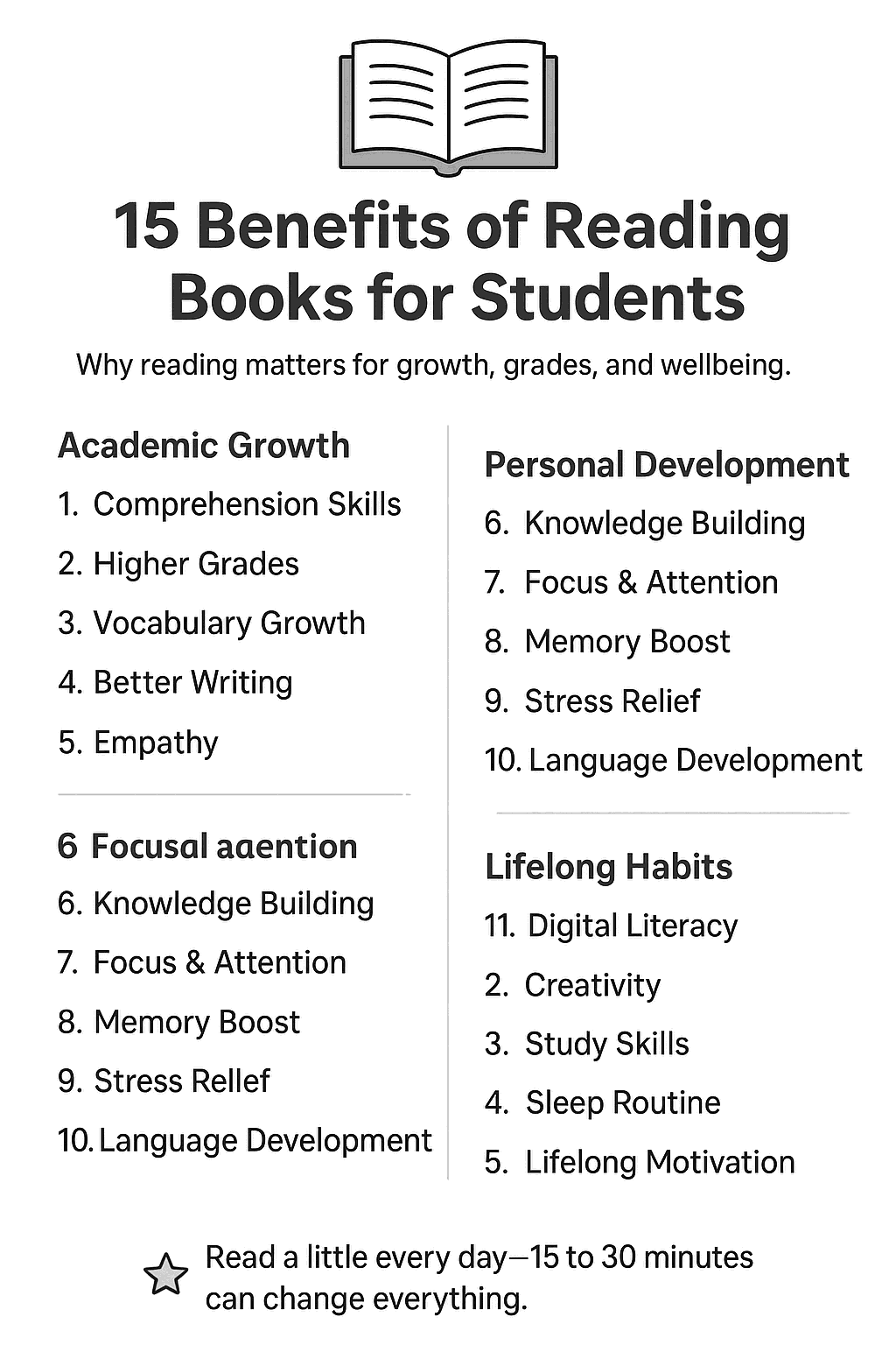 Benefits of Reading Books 
