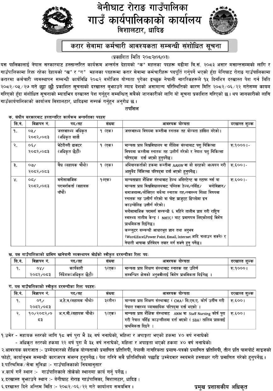 Benighat Rorang Rural Municipality Contract Staff Vacancy Notice 