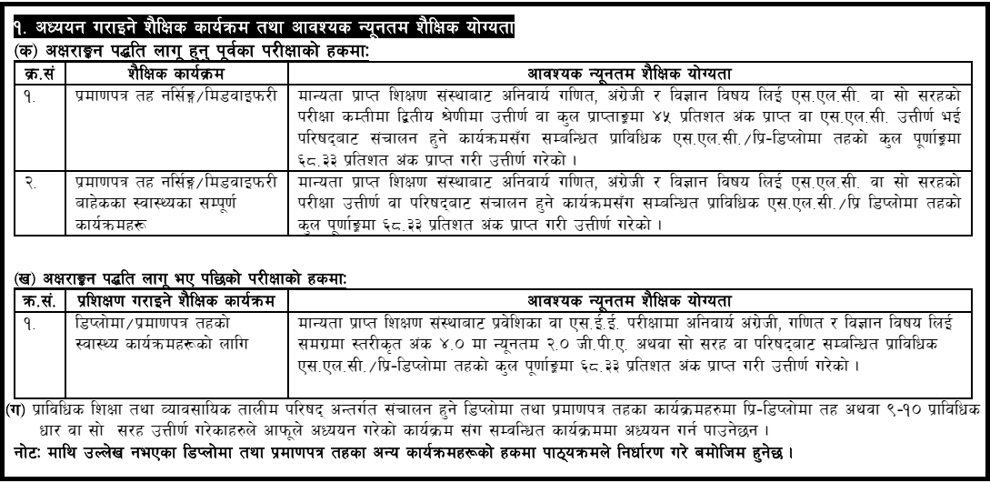 CTEVT PCL Diploma Level Health Program Eligibility Criteria 