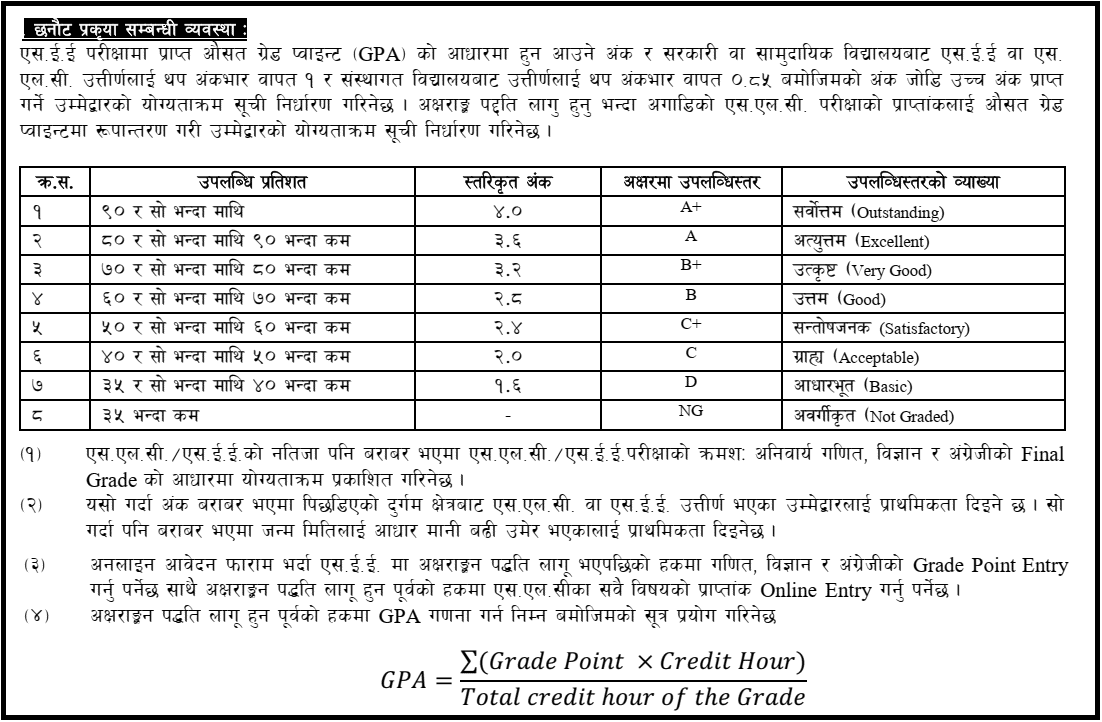 CTEVT PCL Diploma Level Selection Method for Admission 
