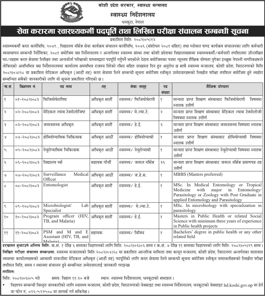 Directorate of Health Koshi Province Dhankuta Vacancy 2082 