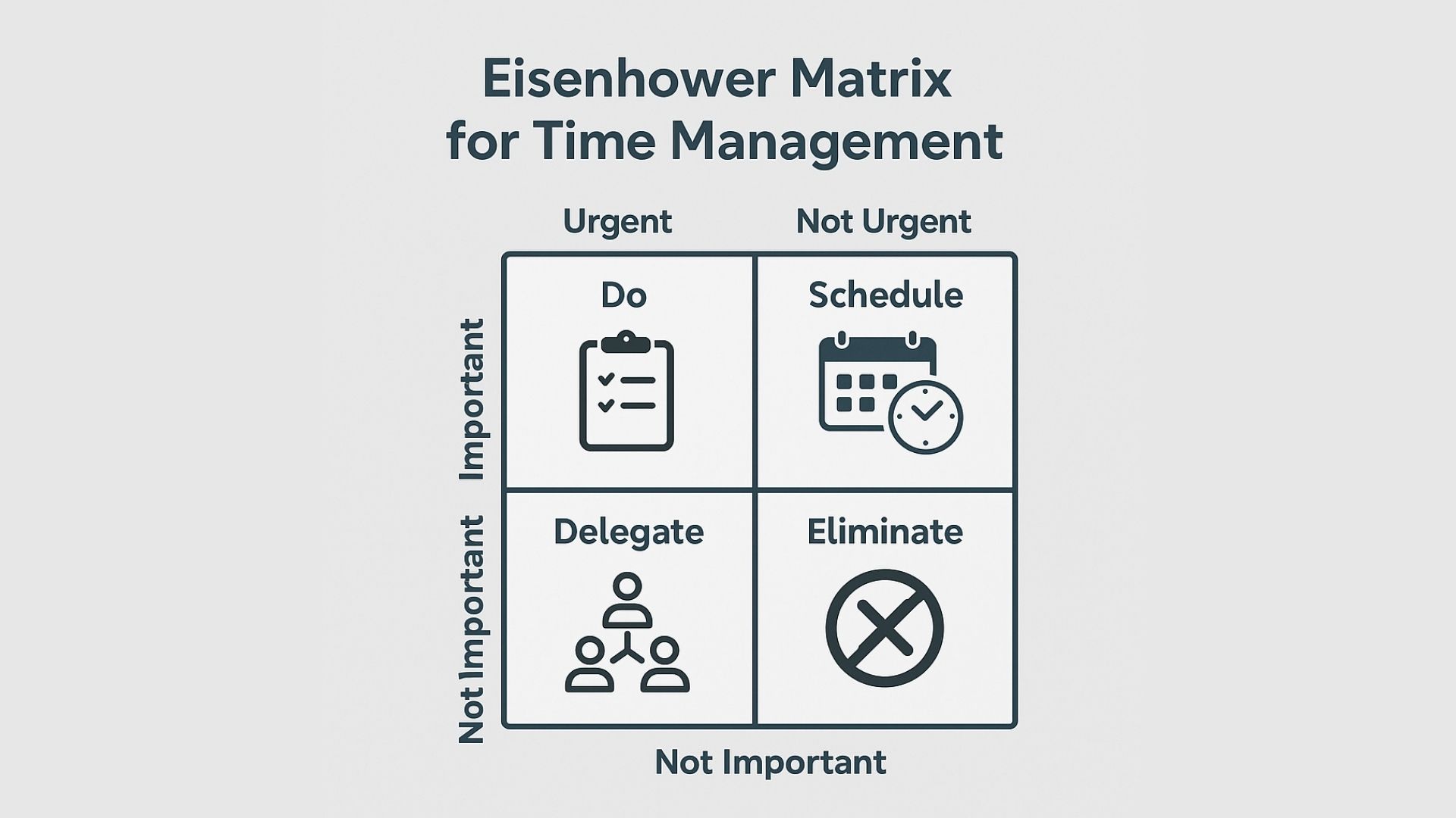 Eisenhower Matrix for Time Management