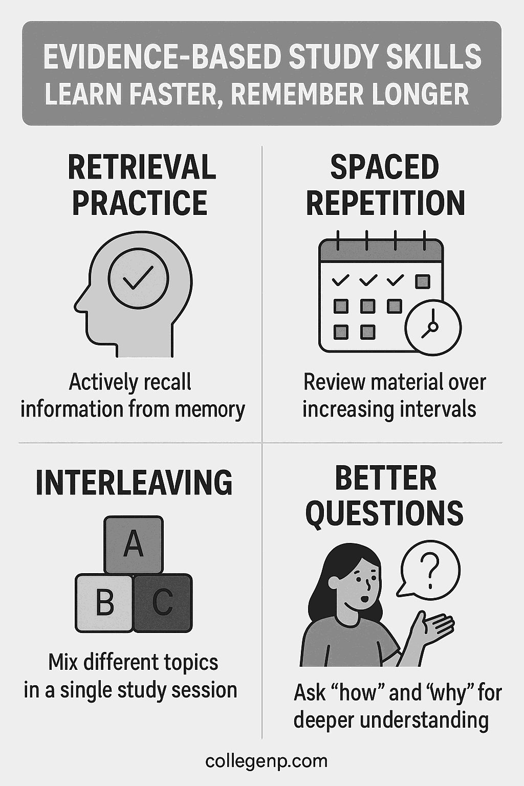 Evidence-Based Study Skills Infographics 