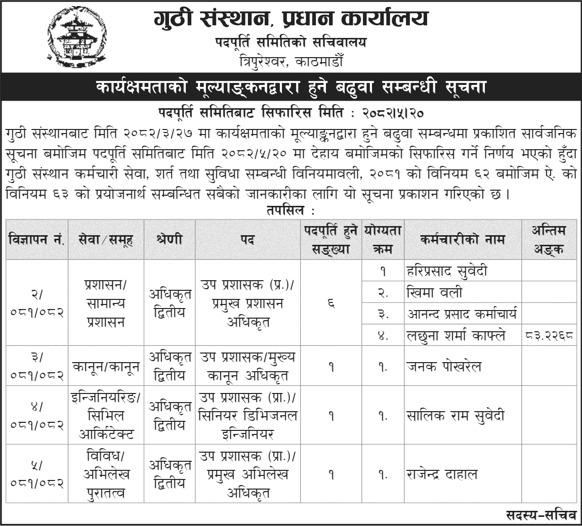 Guthi Sansthan Promotion Recommendation Notice 2082 
