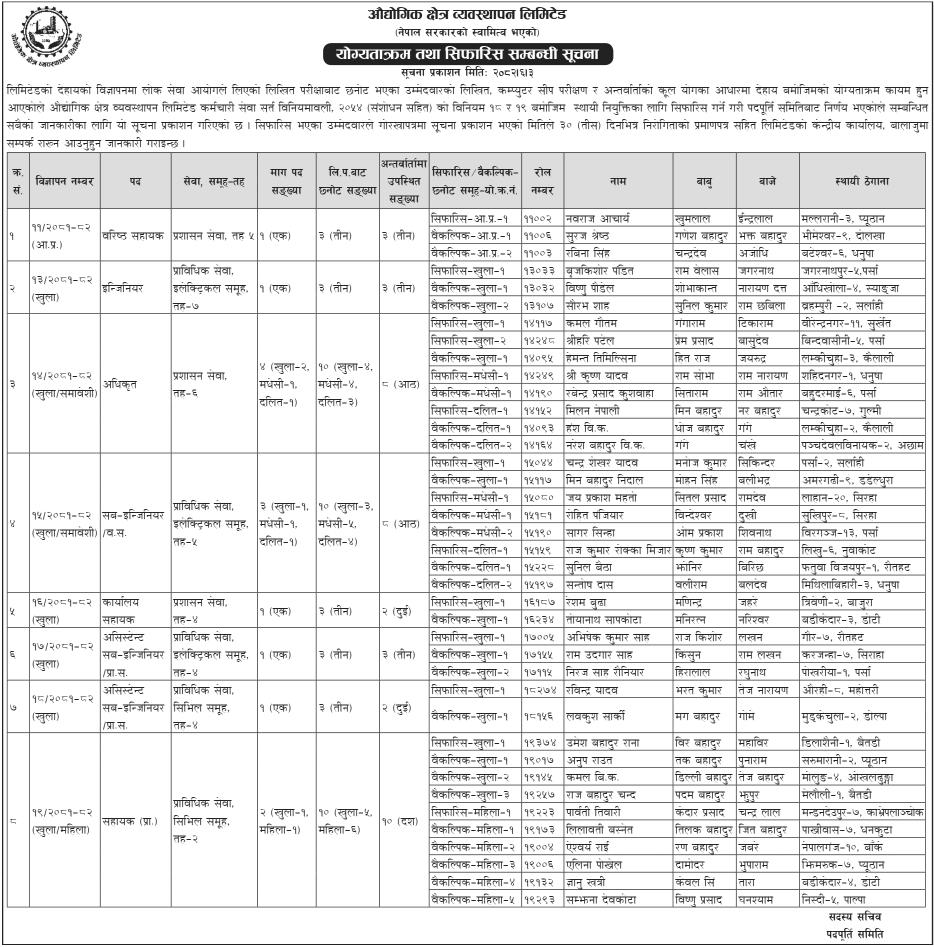 Industrial Area Management Limited Merit Order 2082