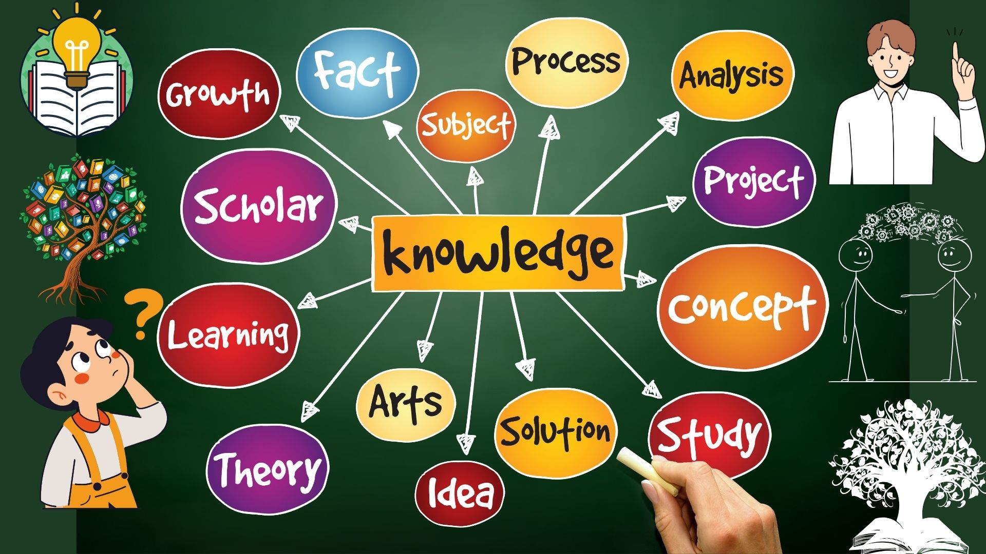 Knowledge 