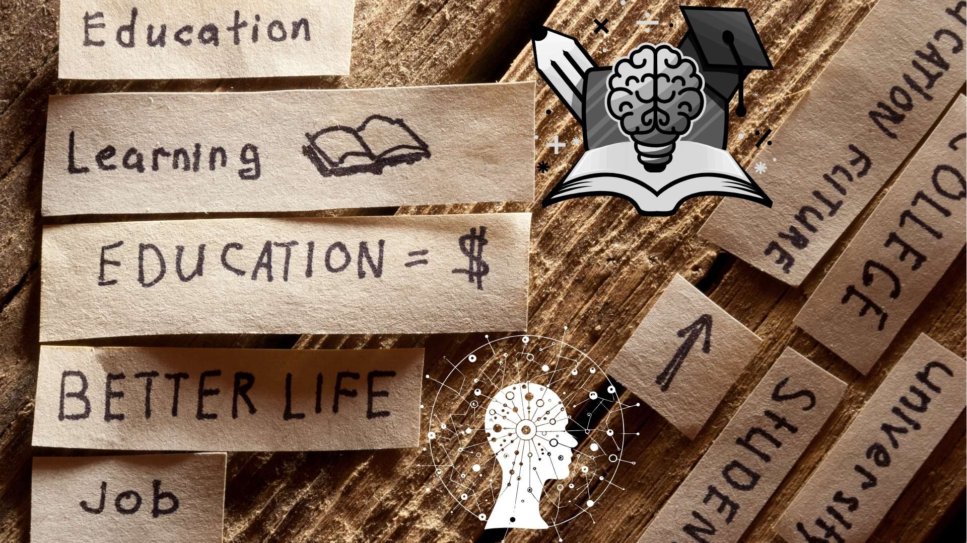 Learning Style