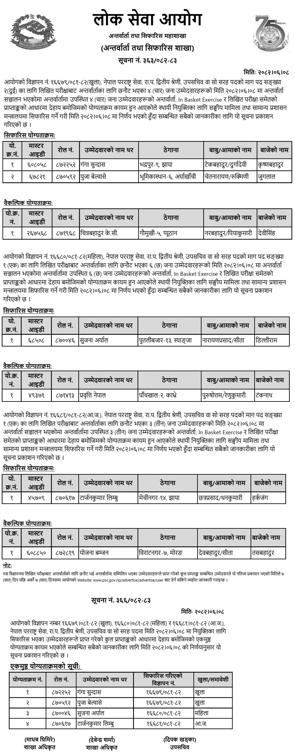 Lok Sewa Aayog Final Result of Upa Sachiv (Foreign Affair) 