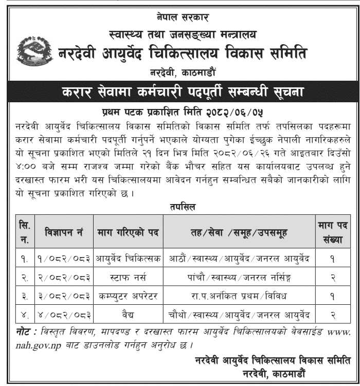 Naradevi Ayurveda Hospital Vacancy for Various Positions 