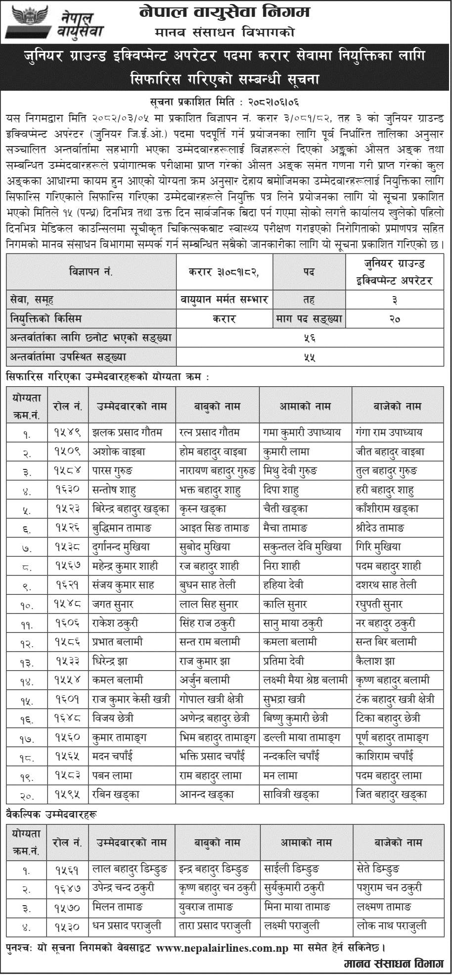 Nepal Airlines Corporation Final Result of Junior Ground Equipment Operator 