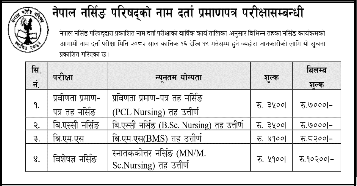 Nepal Nursing Council Licensing Exam 2082