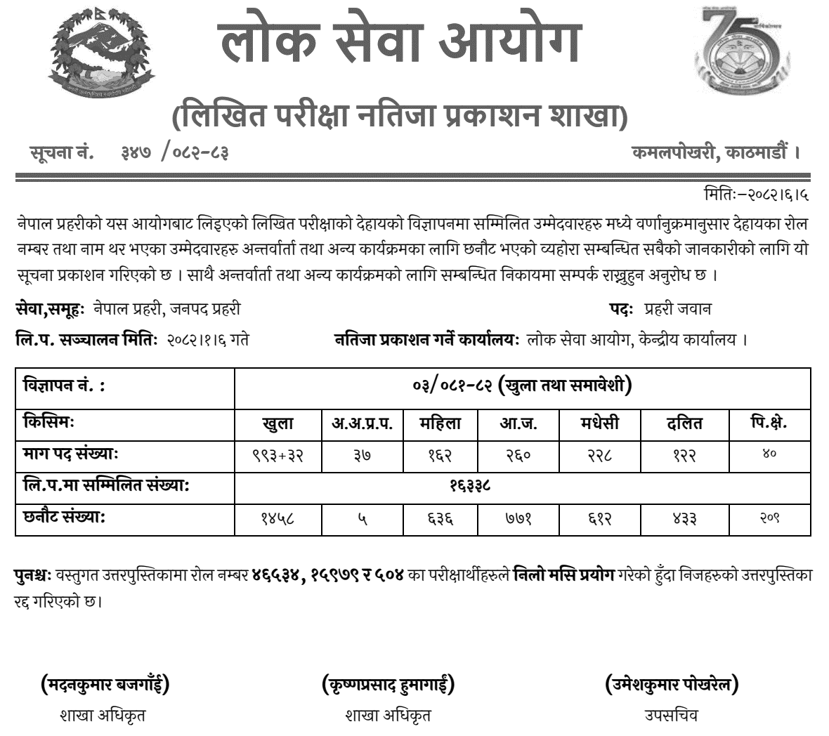 Nepal Police Jawan Post Written Exam Result 2082 