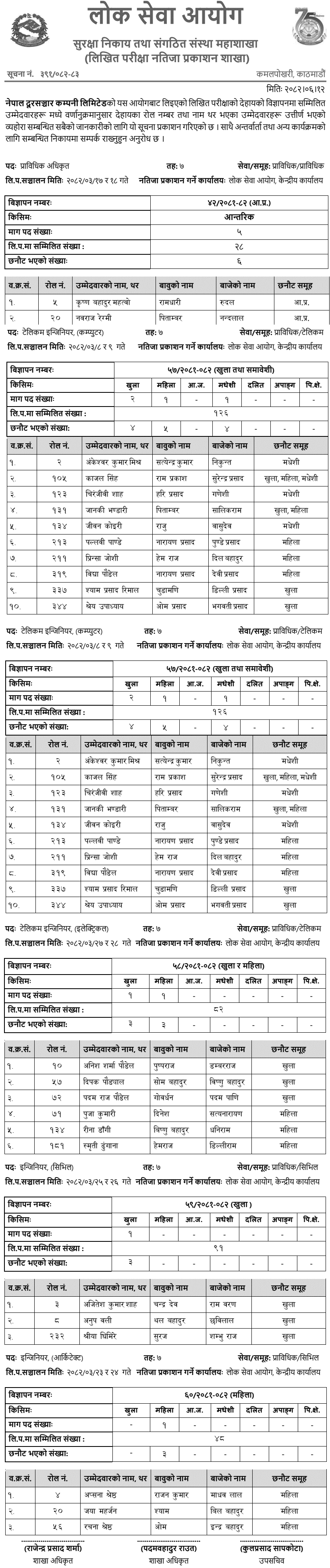 Nepal Telecom Written Exam Result for Level 7 Posts 2082 