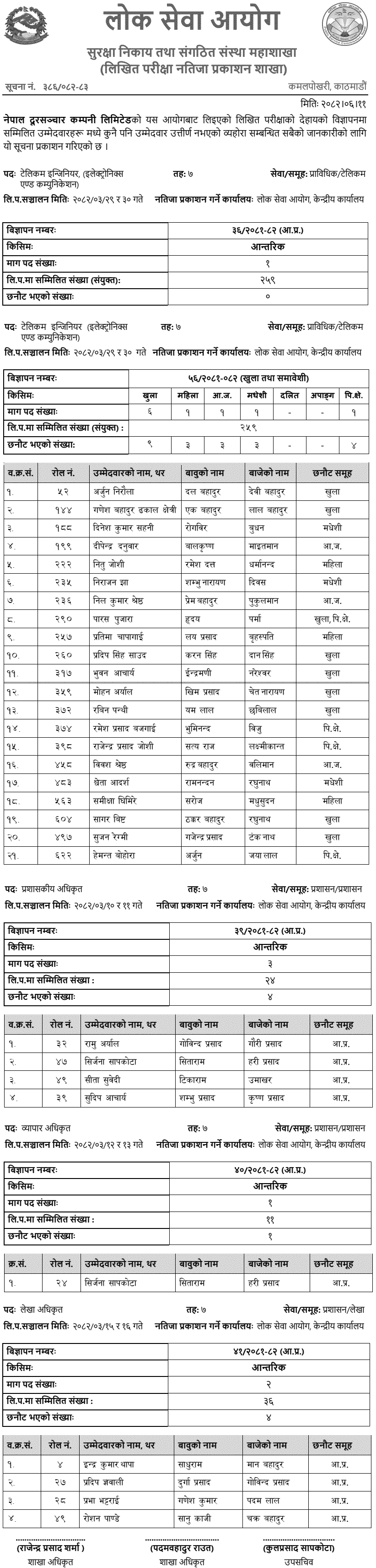 NTC Telecom Written Results of 7th Level Engineers and Admin Posts 