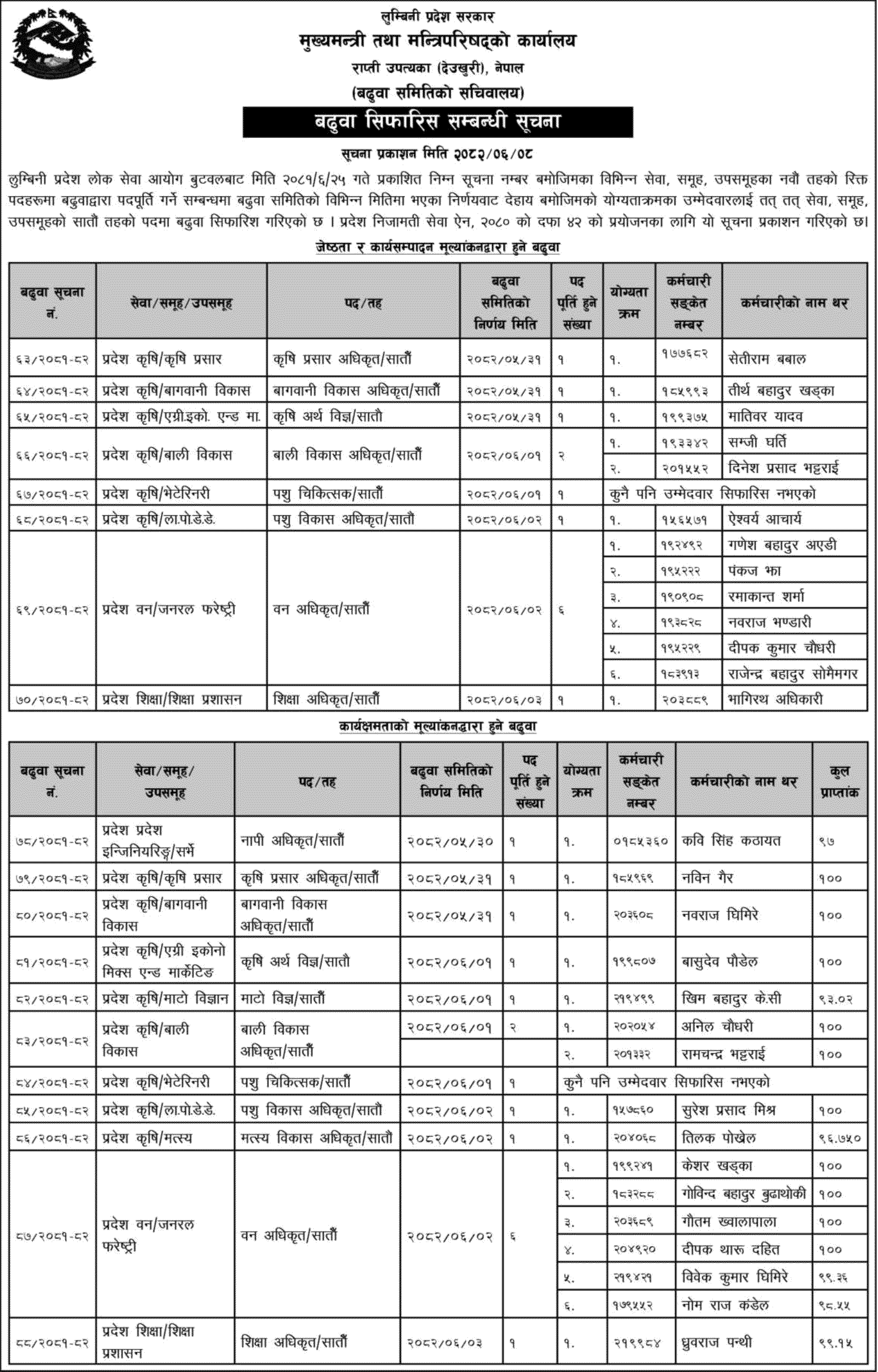 OCMCM Lumbini Province Ninth Level Promotion Recommendation 