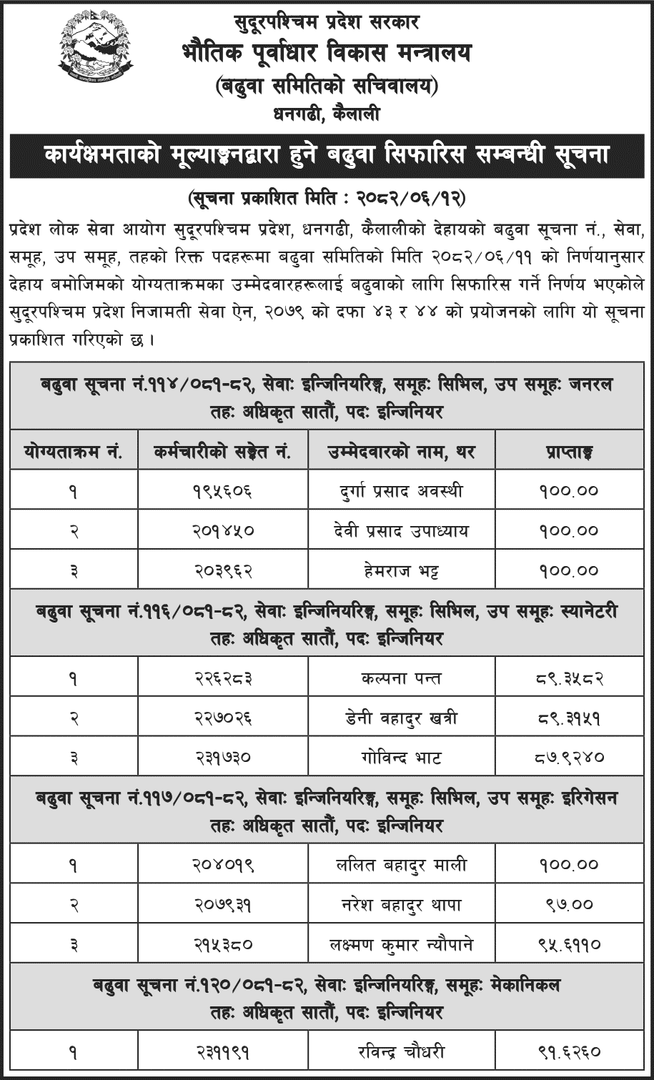 OCMCM Sudurpashchim Promotion Civil and Mechanical Engineering 